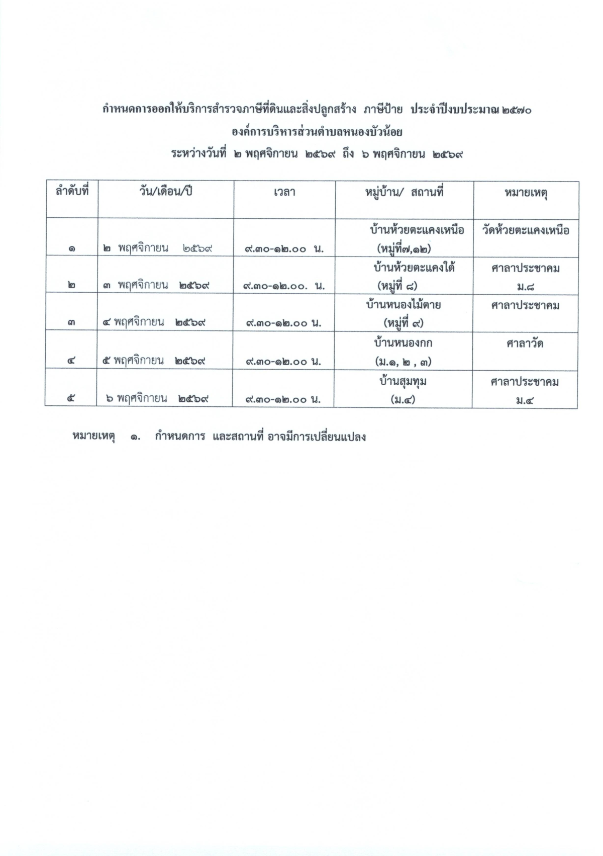 ประชาสัมพันธ์ การลงพื้นที่สำรวจภาษีที่ดินและสิ่งปลูกสร้าง ภาษีป้าย ประจำปีงบประมาณ พ.ศ.2570